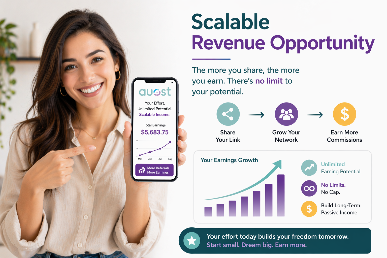 Scalable Revenue Opportunity